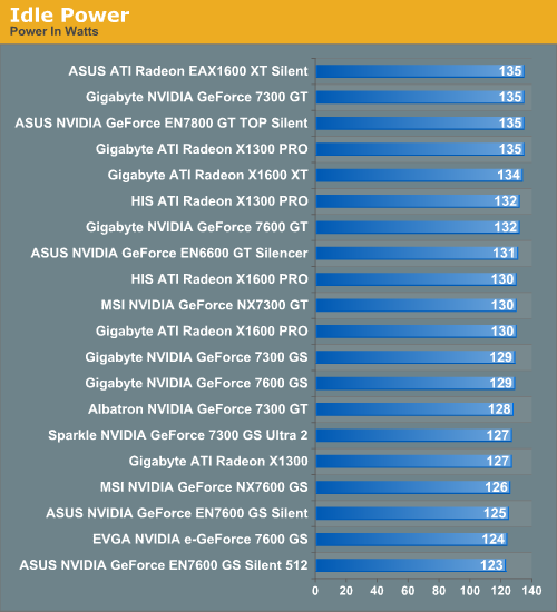 Geforce 7600 gs benchmark new arrivals